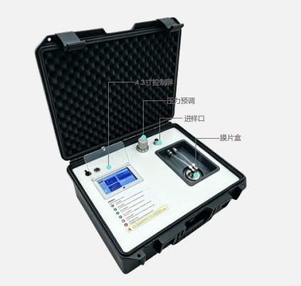 ��ЯSDI+MFI������  ����͸��ˮ������Ⱦָ����